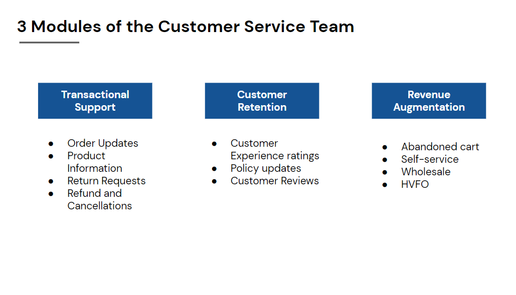 Modules of Customer Service Team