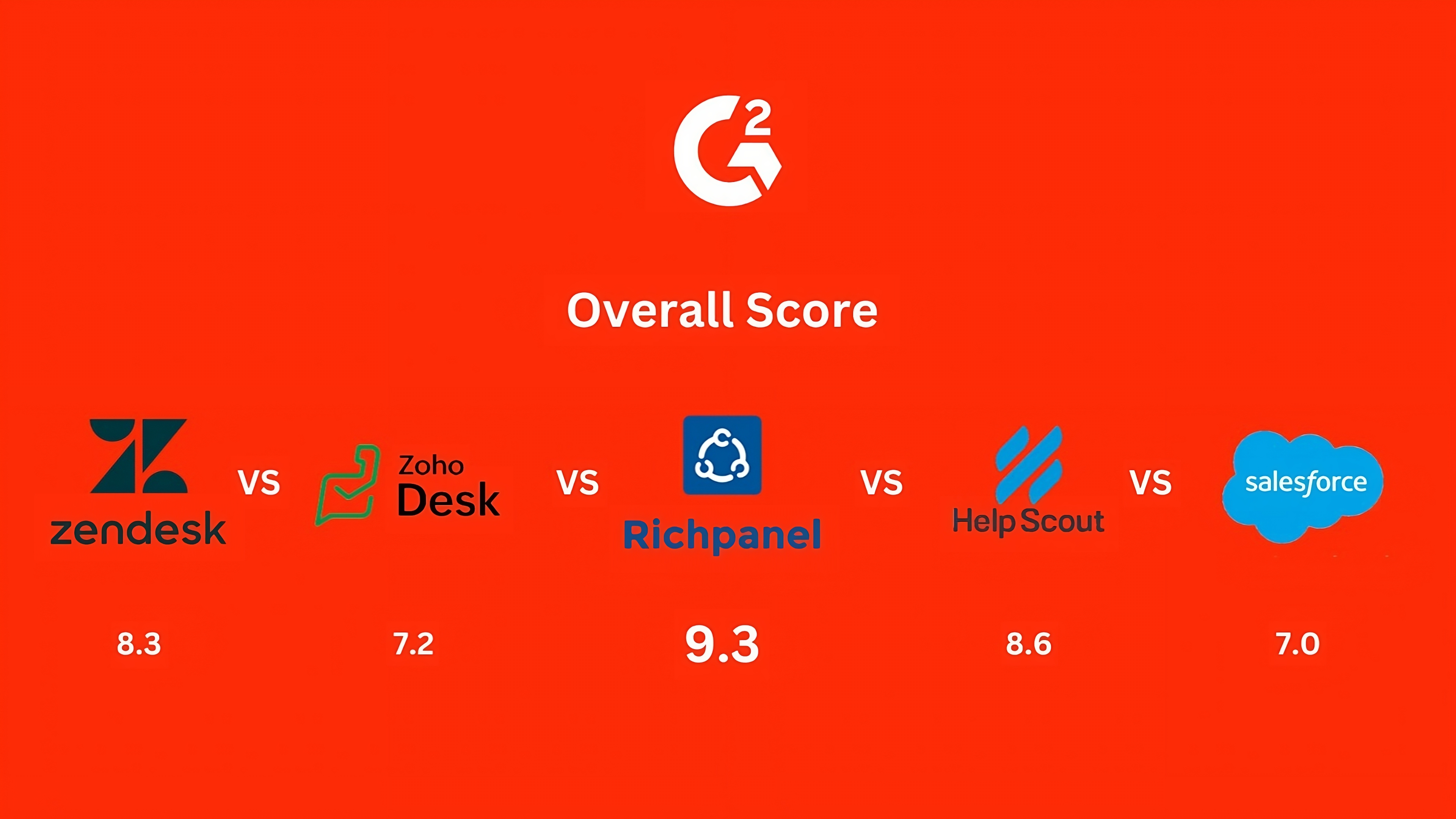 10 Best Customer Service Software Platforms for 2023 Richpanel