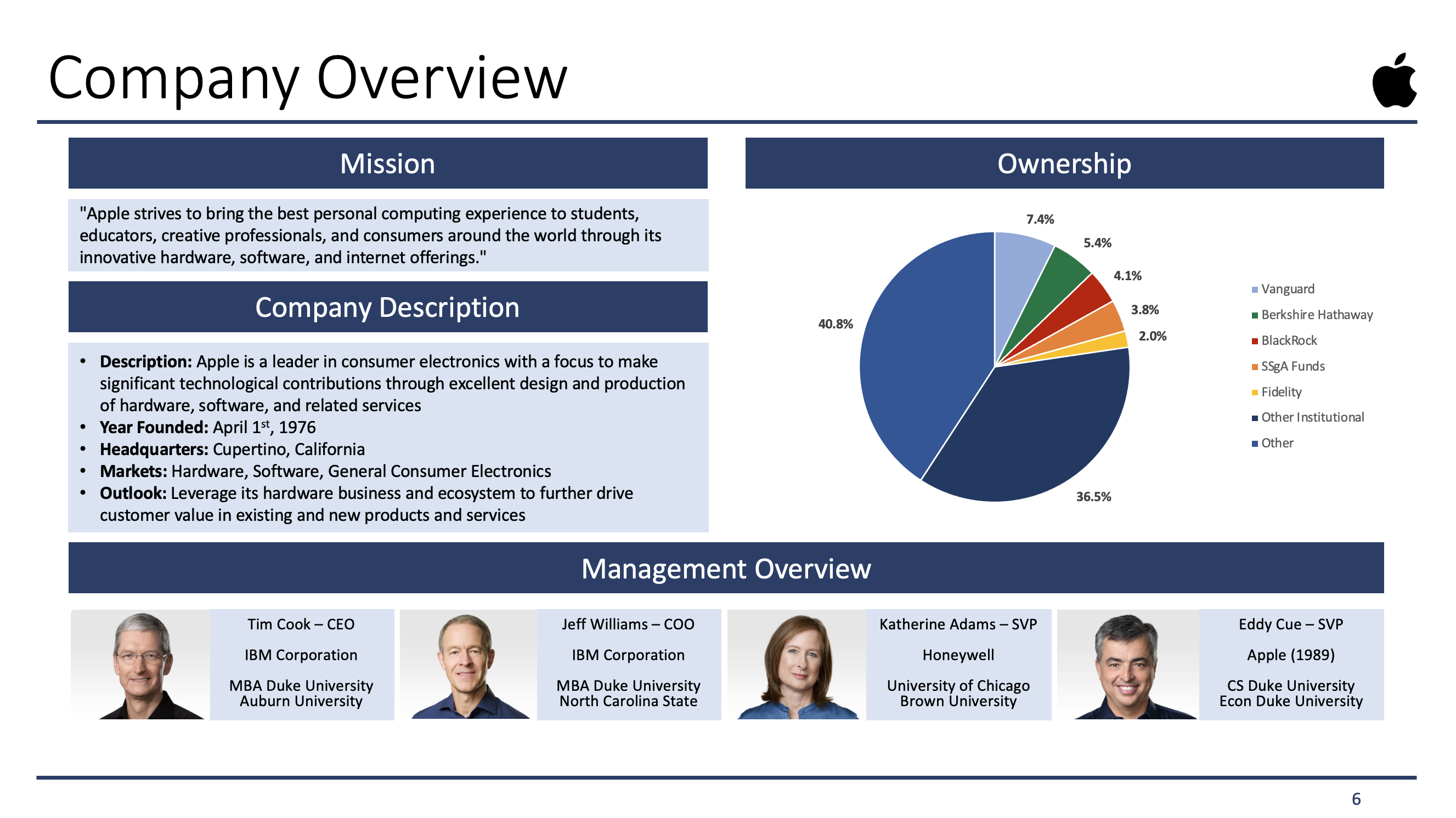 company overview, charts and people
