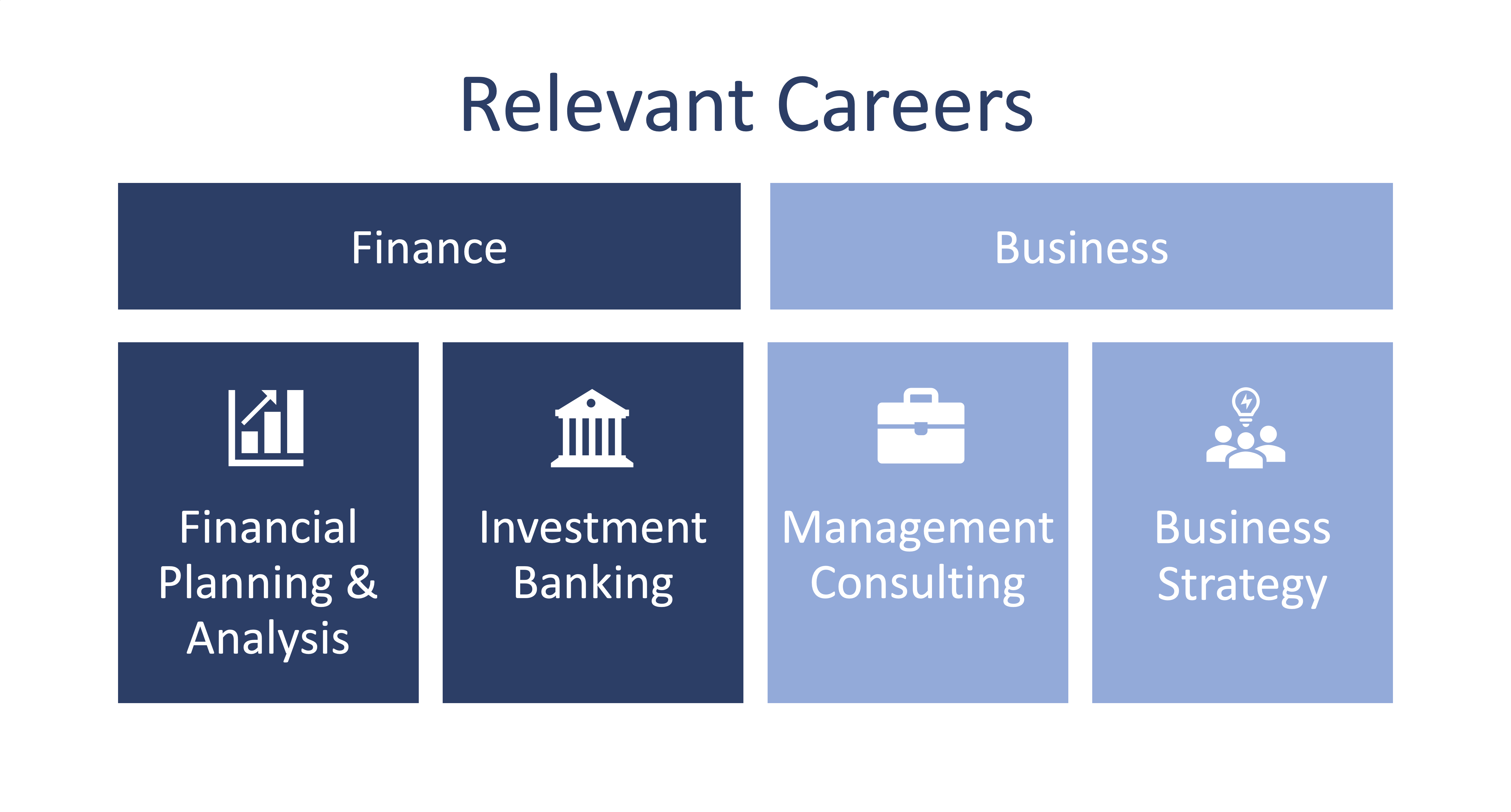 company overview, charts and people