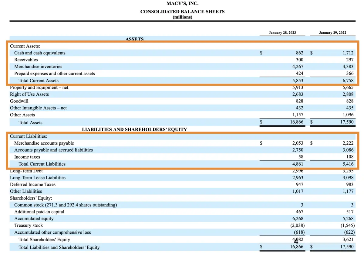 Operating Current Assets Definition — Accountingtools – RAUIQ