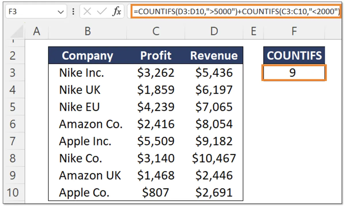 COUNTIFS Function in Excel | Ultimate Guide with Examples