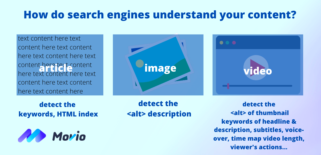 how-search-engines-understand-your-video
