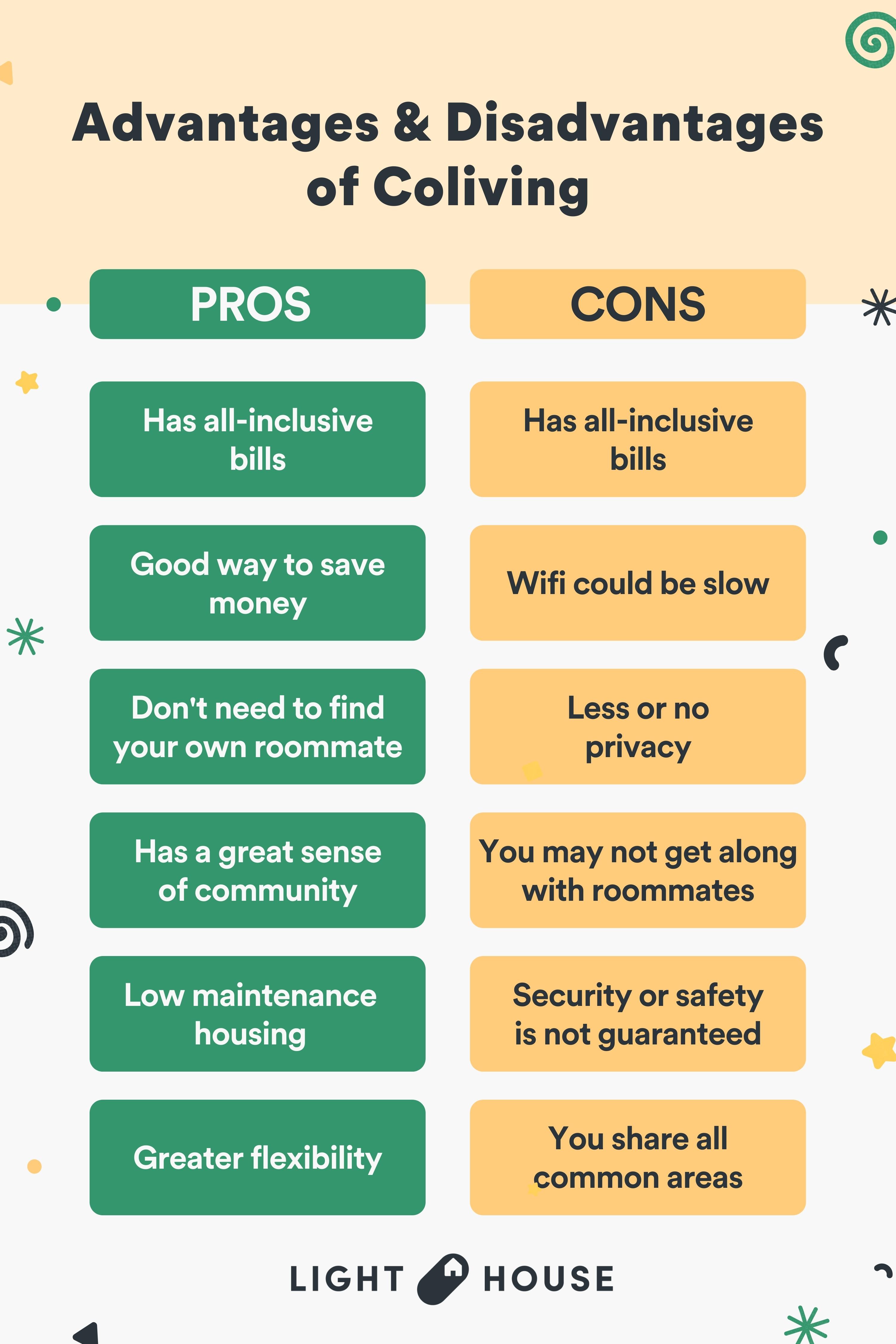 coliving infographic