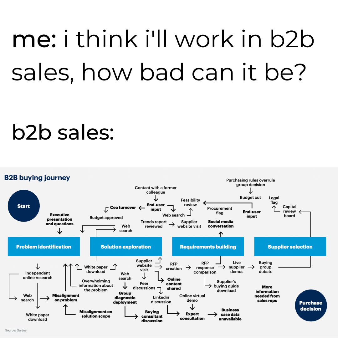 b2b saas sales meme