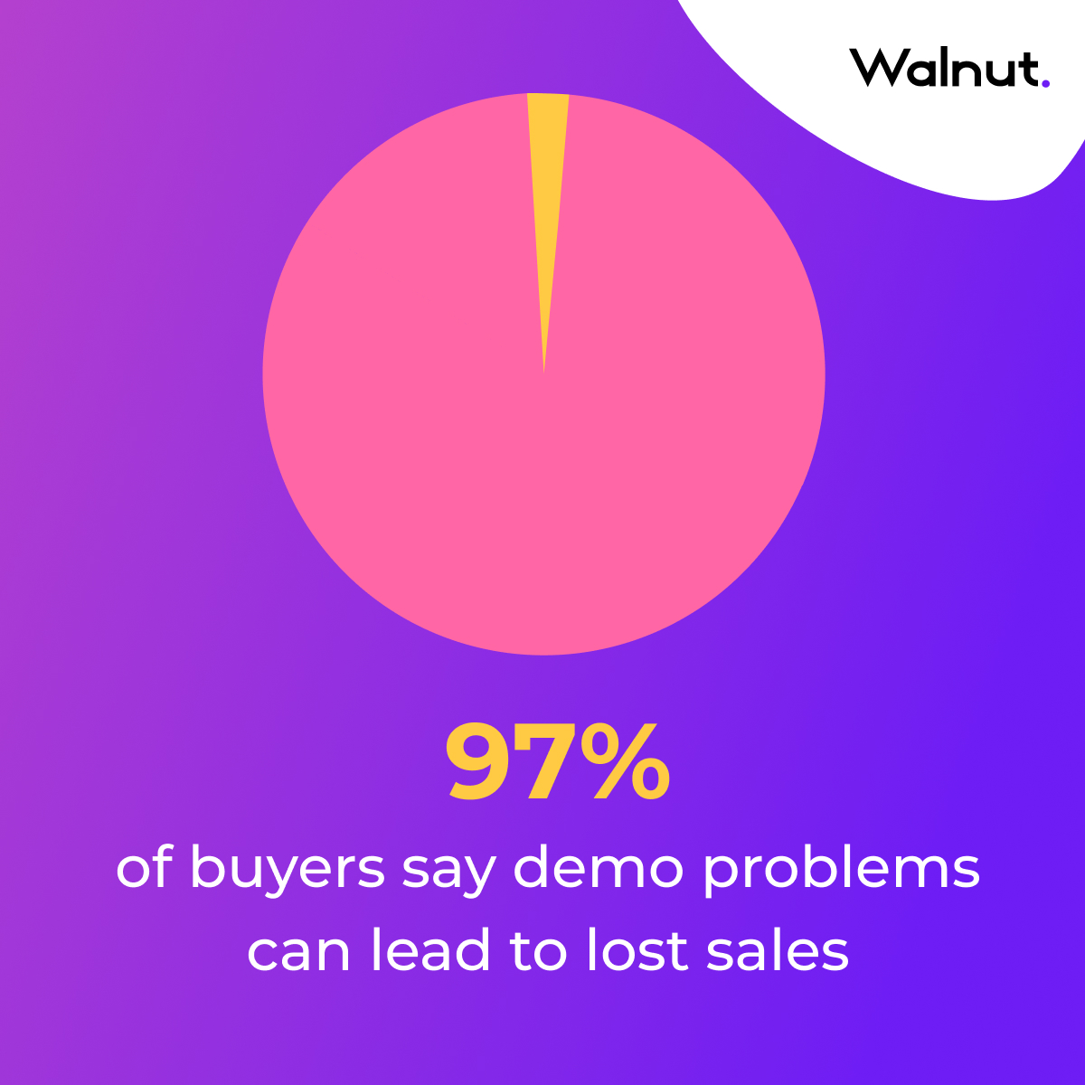saas demo infographic
