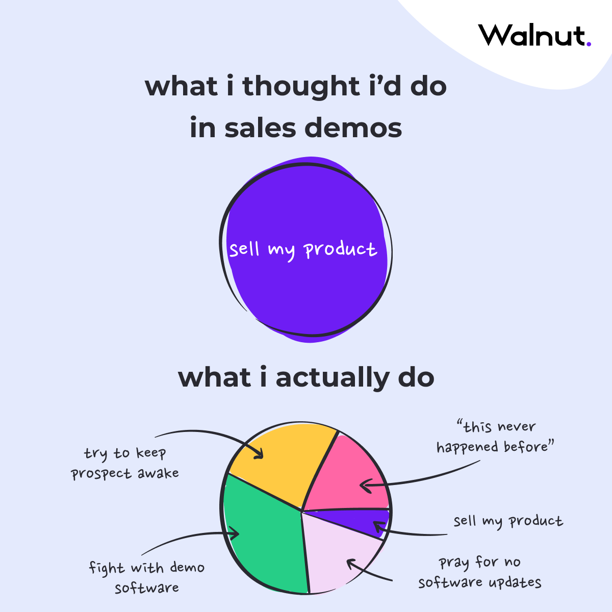 sales demo meme