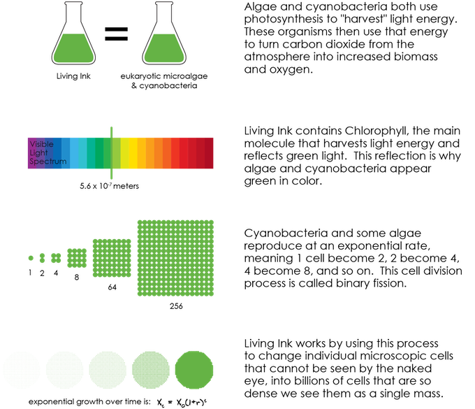 Living Ink Raises Funds From Colorado’s AIA for Sustainable Algal Ink ...