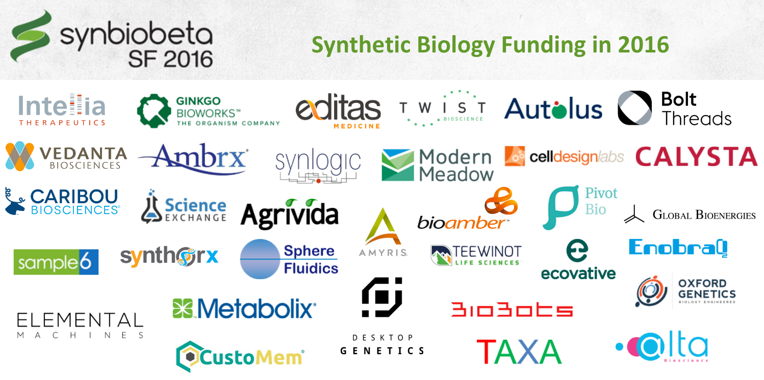 These 33 Synthetic Biology Companies Raised More Than 900 Million in
