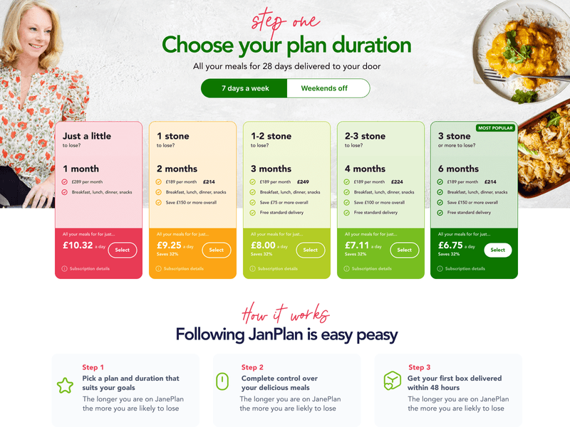 Jane Plan Case Study Shoreditch Design