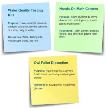 Burroughs Wellcome Fund Sticky Notes