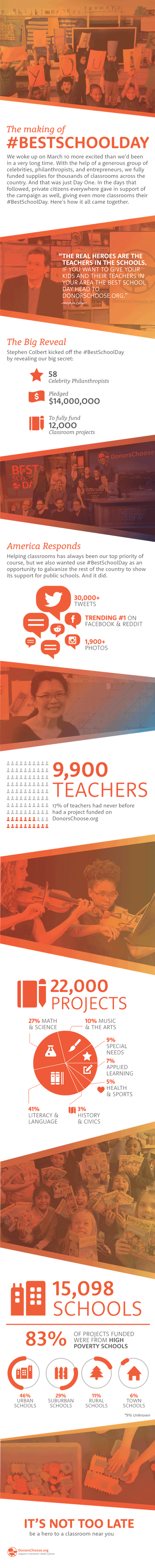 BestSchoolDay-Infographic_7.6.16