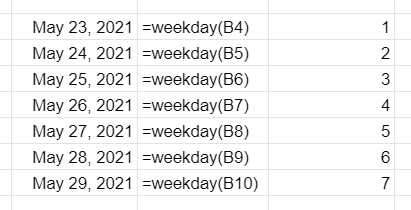 How To Find The Day Of The Week Of A Given Date In Google Sheets