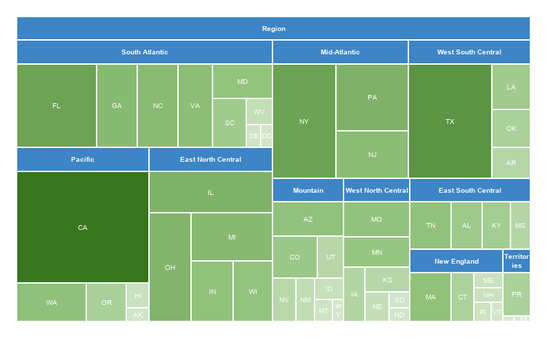 How to Make Tree Map Charts in Google Sheets - Lido.app