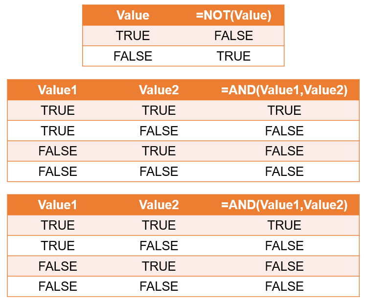 Enhance Your Google Sheets Mastery Using Logical Functions