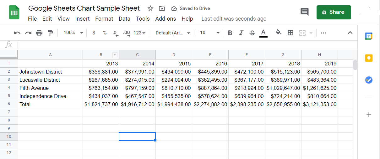 The Ultimate Starter Guide to Charts In Google Sheets Lido.app