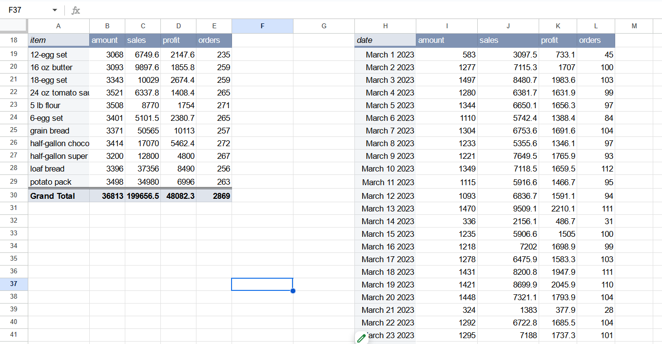 Google Sheets Data Visualization Ultimate Guide for 2023