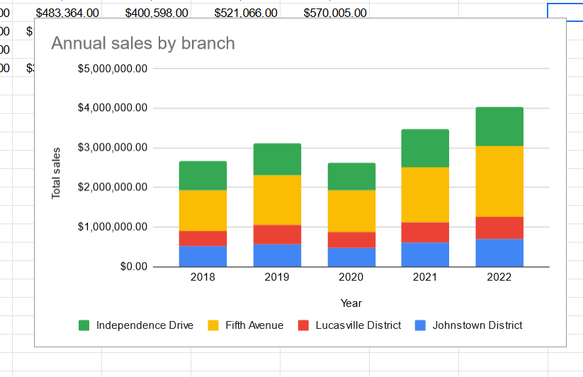 Google Sheets Data Visualization Ultimate Guide for 2023