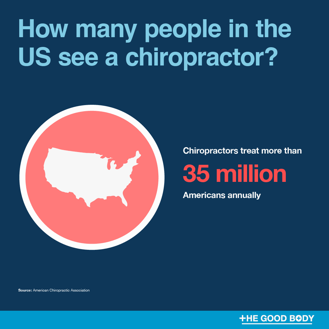47 Chiropractic Statistics, Facts & Demographics