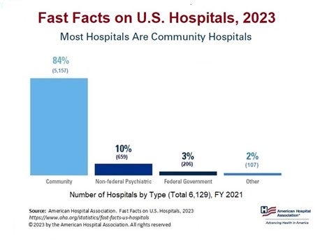 80 Hospital Statistics, Facts & Demographics