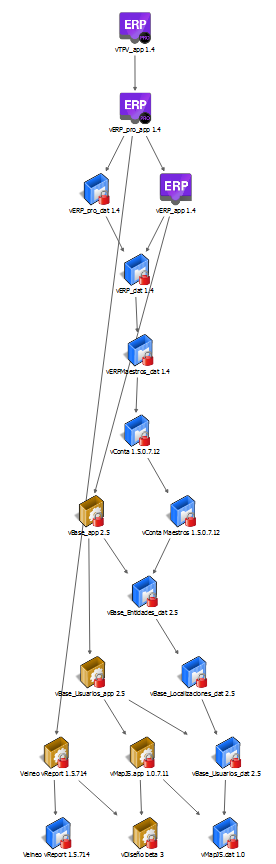 vERP1