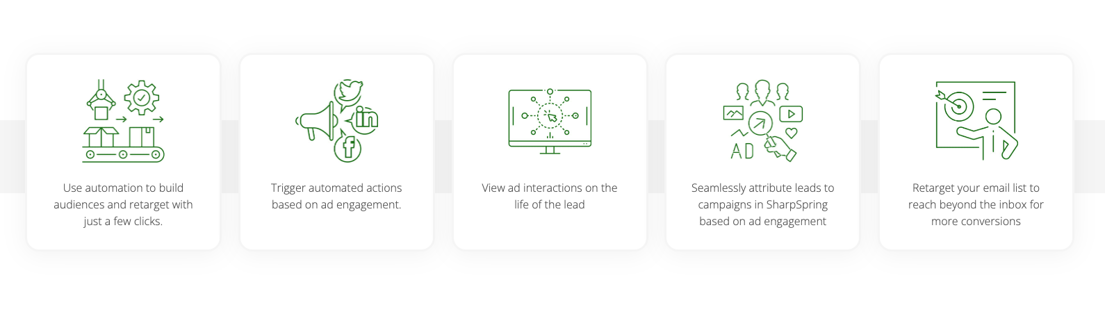 SharpSprings remarketing workflow diagram