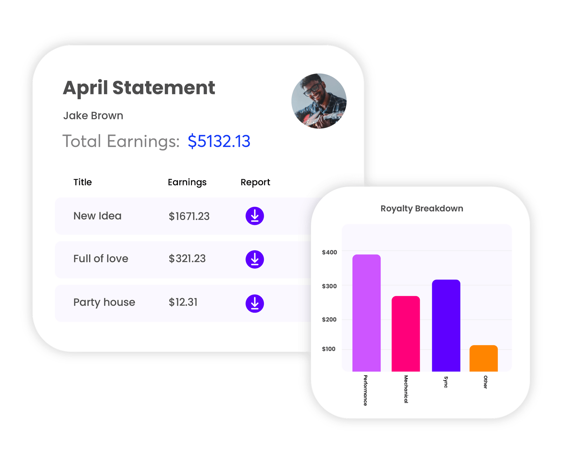 Ditto Music Publishing Registration & Royalty Collection