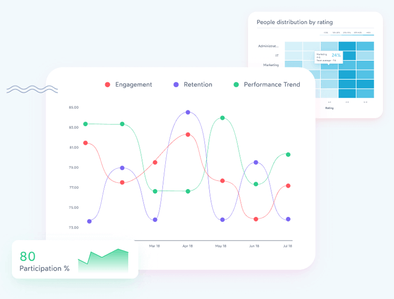 Best HR analytics software for your business - peopleHum