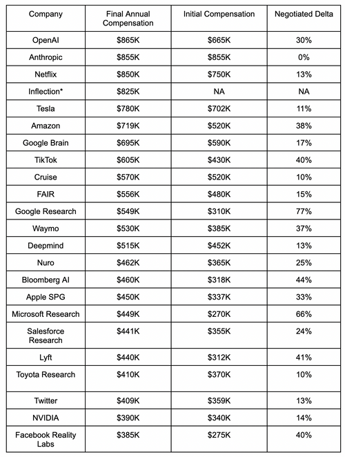 Google L4-L6 Research Scientist Salary