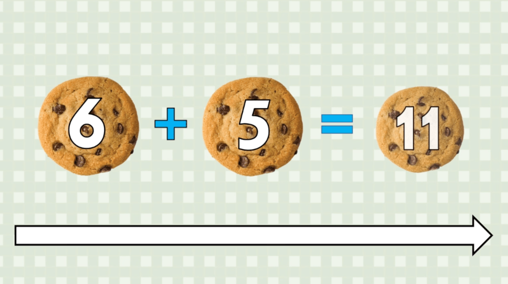 there are similar skills in math and coding