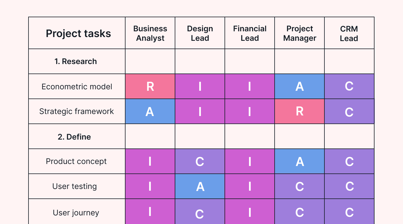 RACI Model Guide For Project Managers Motion Motion