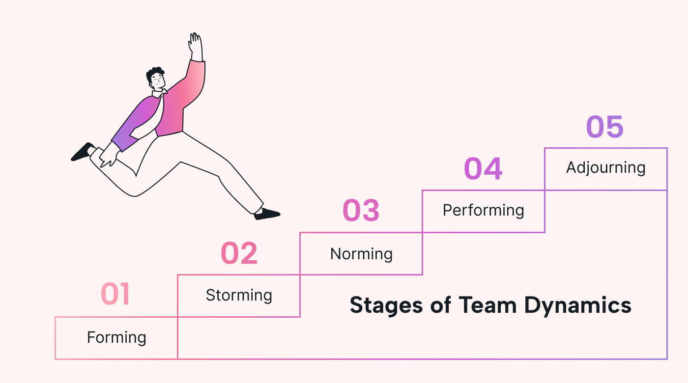 How To Develop Healthy Team Dynamics For A Productive Team Motion 
