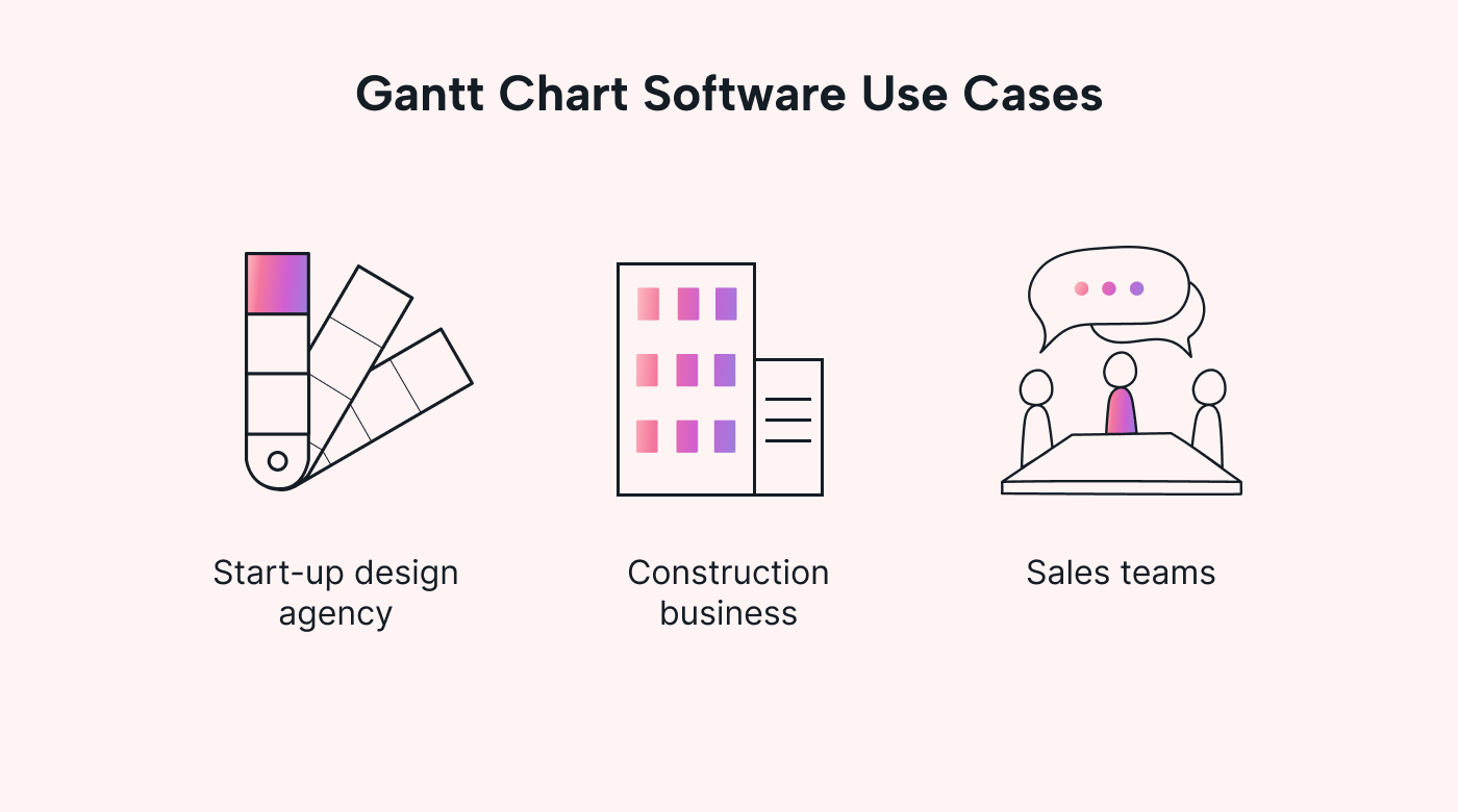 Exploring Gantt Chart Software: Pros, Cons, and a New Alternative
