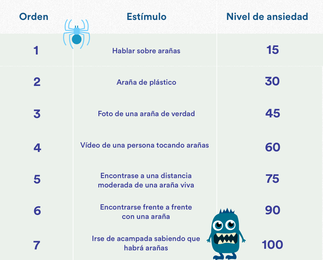 superar una fobia