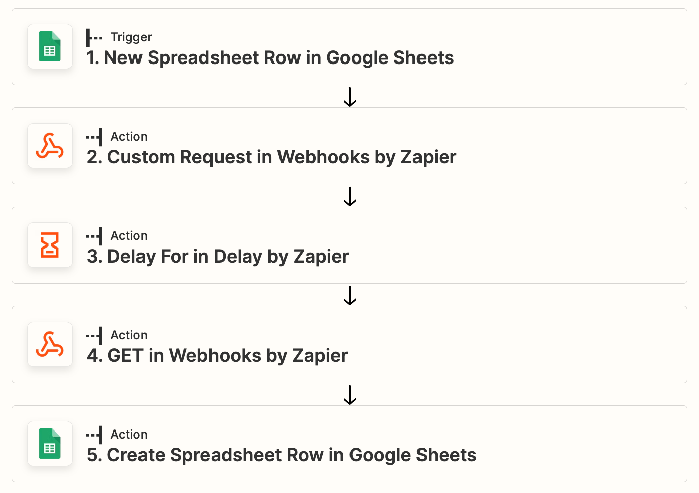 Zapier workflow to enrich your contact data with Dropcontact