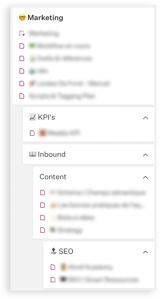 Les topics et subtopics de Slab