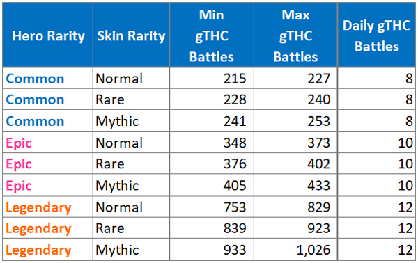Skiny v Thetan Areně
