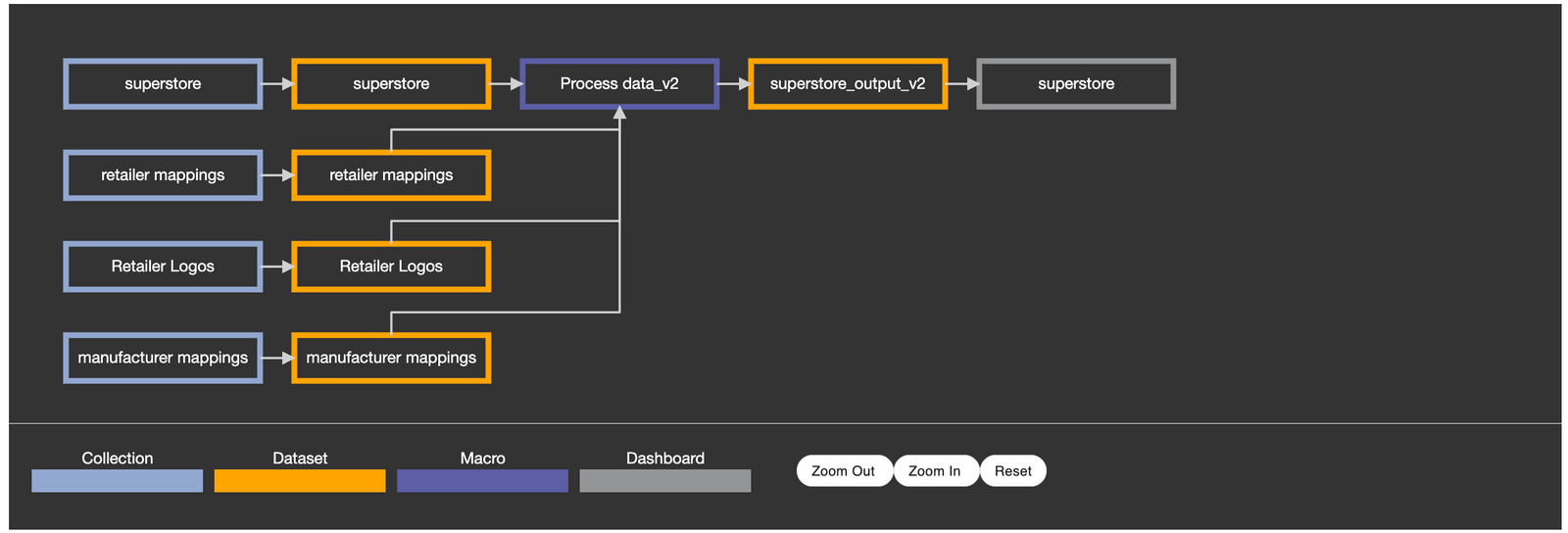 Product | Cube Analytics