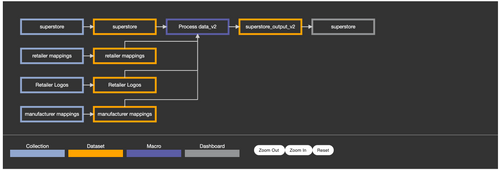 Product | Cube Analytics