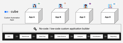 Product | Cube Analytics