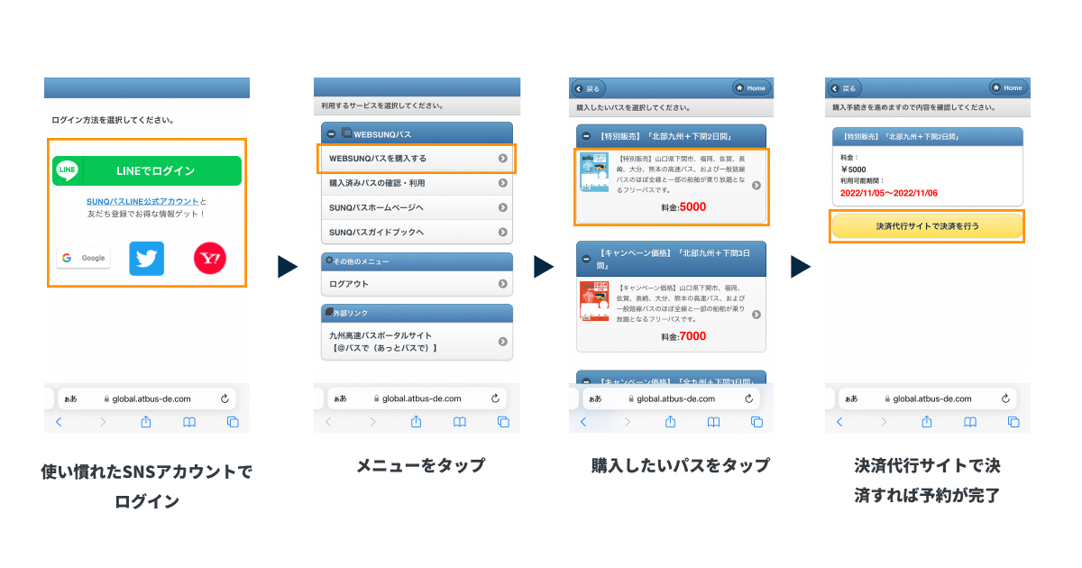 「WEB SUNQパス」では、ソーシャルログイン導入により、ログインからチケットの予約、予約の照会まで決済以外のほとんどをスマートフォンのタップ操作だけで可能