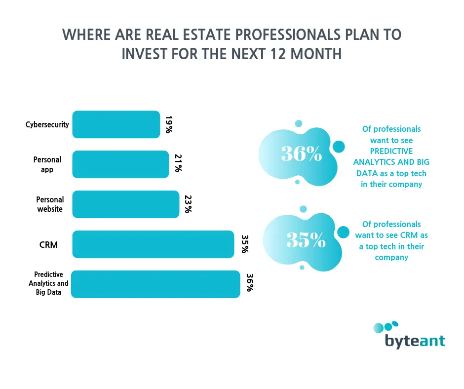 Is Data Analytics The Future of Real Estate?