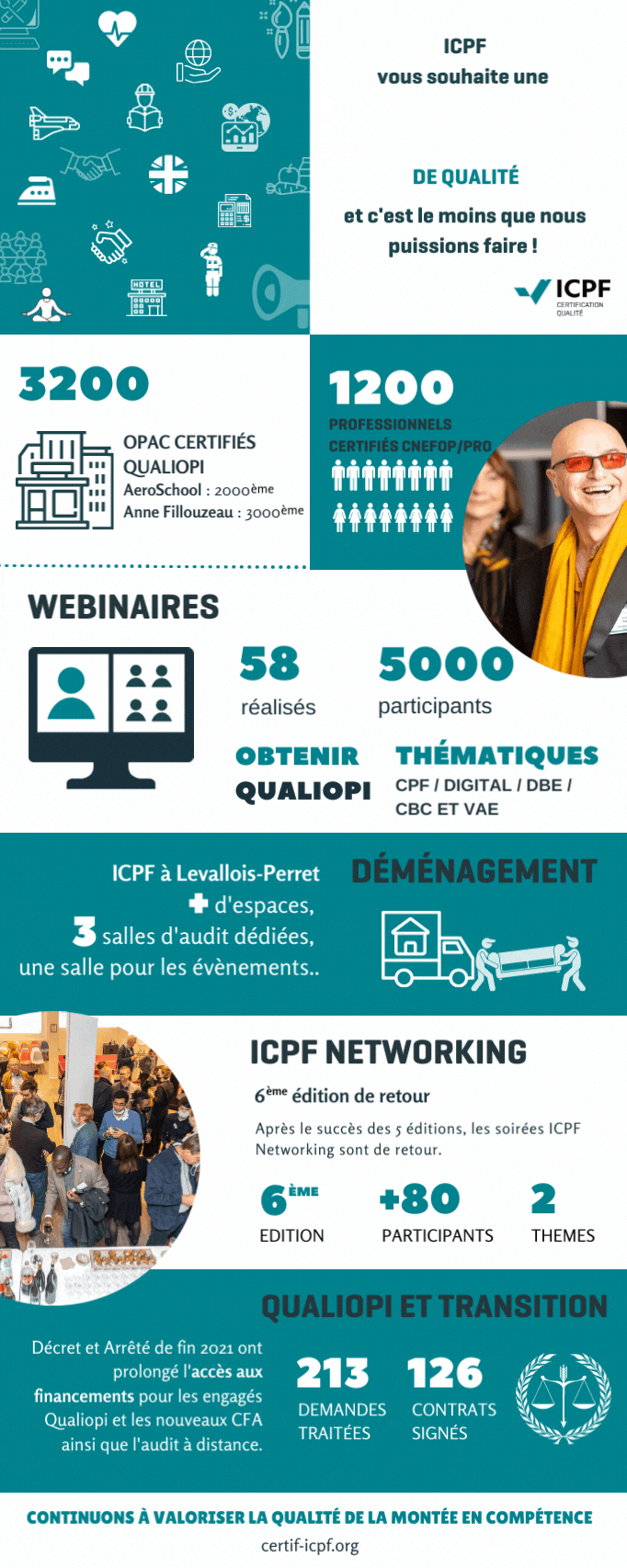 Voeux ICPF