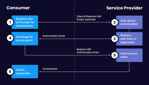 API Style Guides & Guidelines | API Design Best Practices | Stoplight