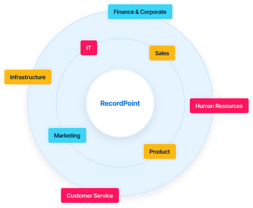 Data and Information Lifecycle Management for Businesses | Recordpoint