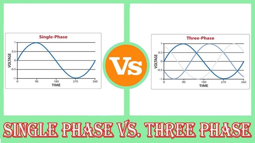 Single Phase Vs Three Phase EV Chargers Revcharge