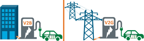 What Are Bidirectional EV Chargers Revcharge