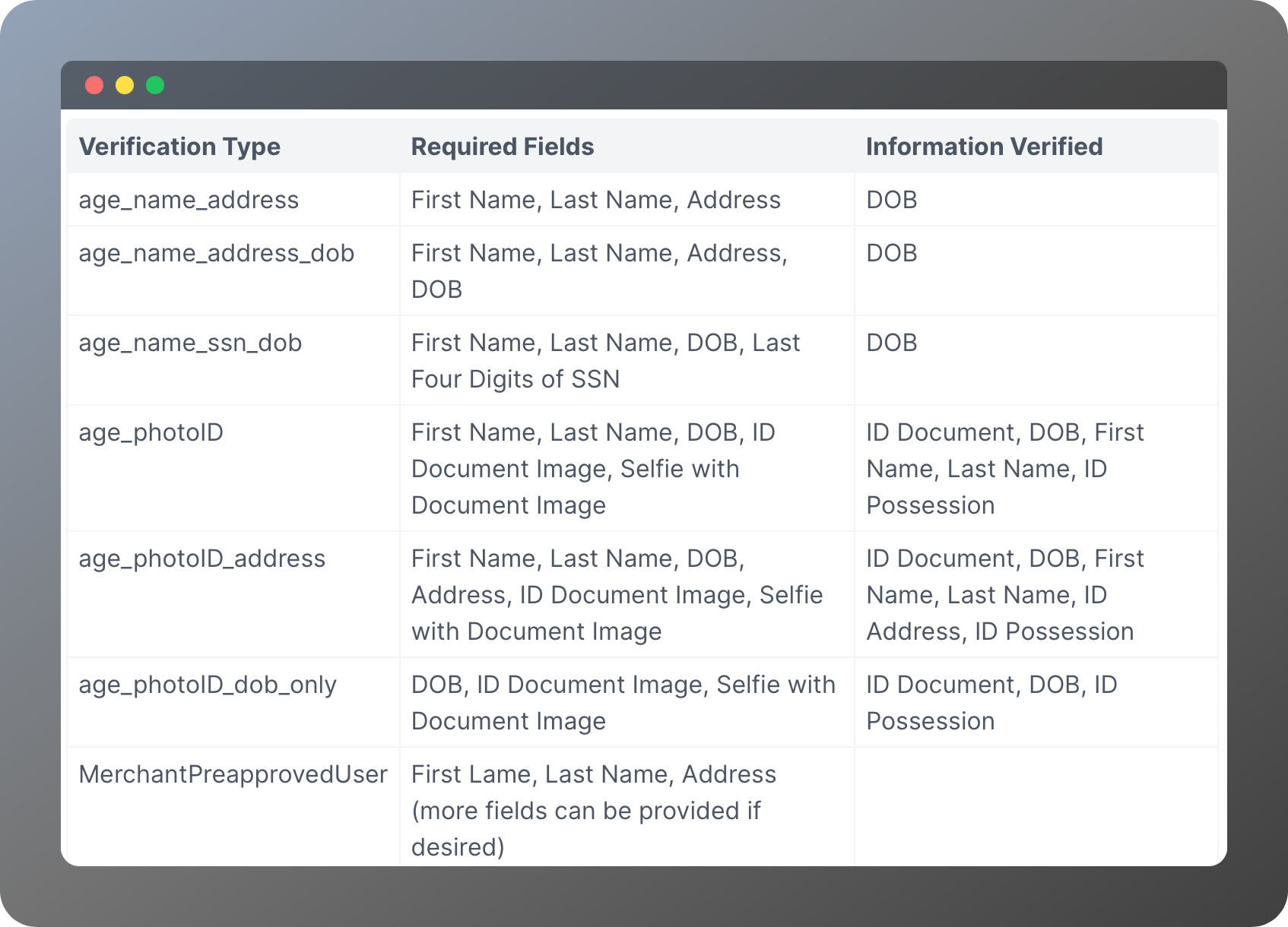 BlueCheck Age & Identity Verification