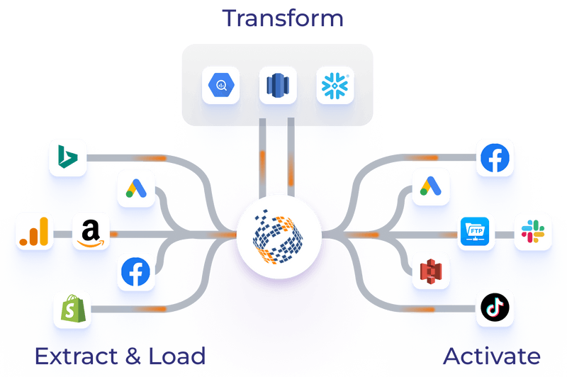 Home - DataChannel | Reliable Automated ELT & Reverse ETL Platform