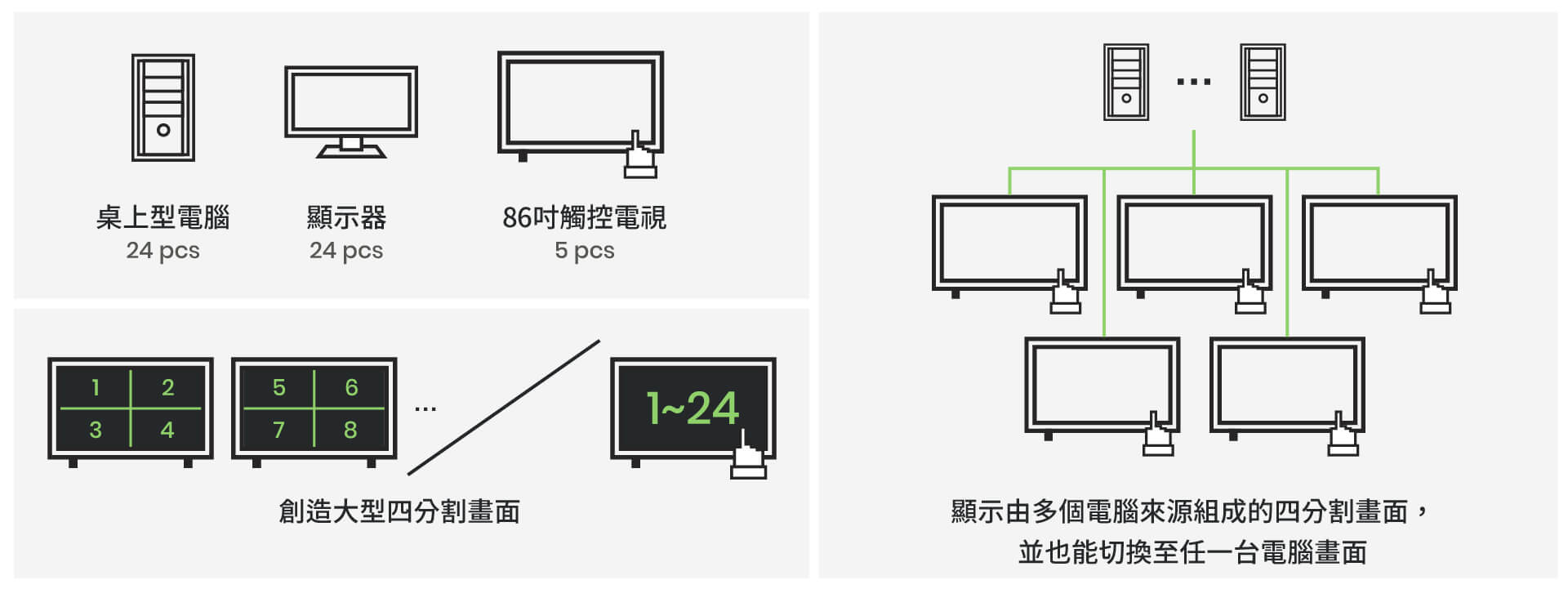 台灣交通戰情室 新基科技
